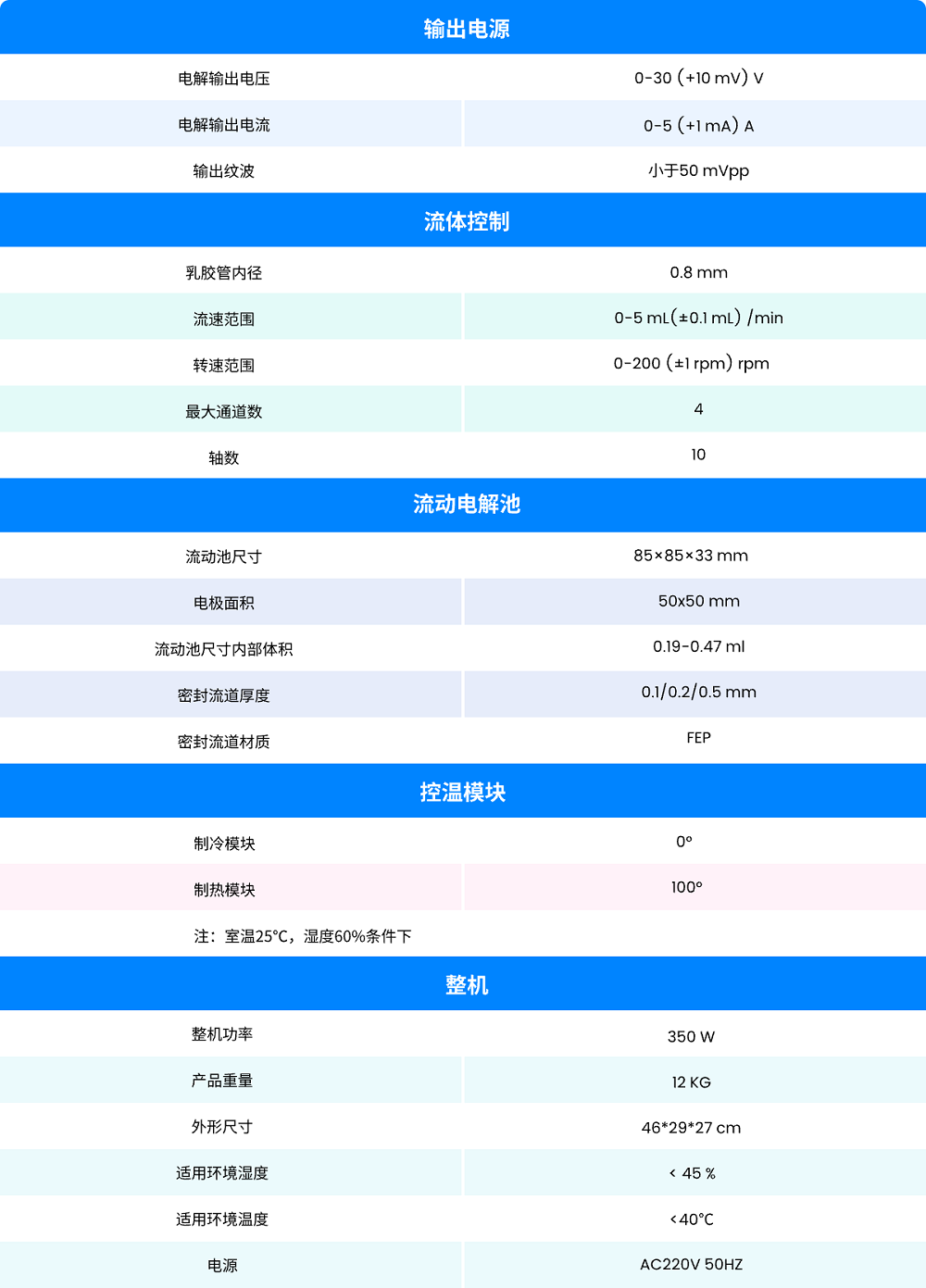 温控型流体电合成仪 HC300-技术参数.png