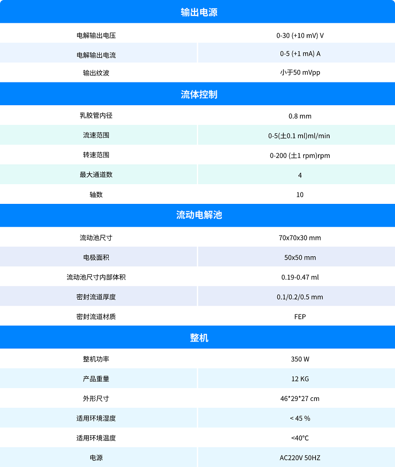 流动电合成仪 HC200-技术参数.png